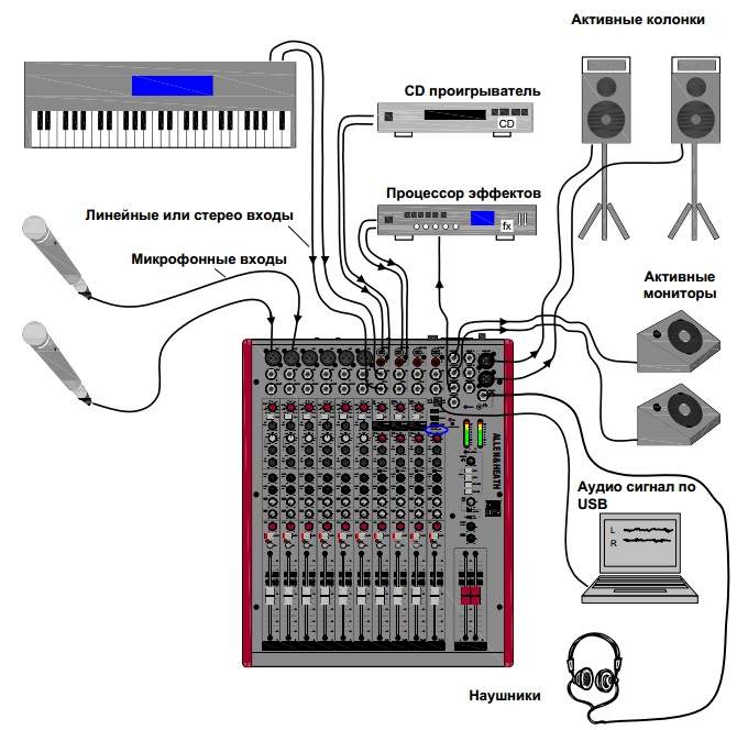 Схема подключения микшерного пульта к звуковой карте